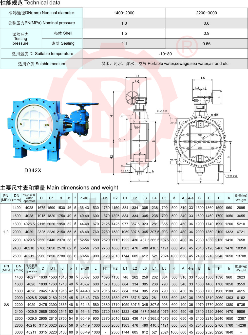 20- 软密封单偏心法兰蝶阀2.jpg